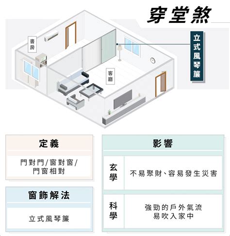 穿堂煞解法|居家風水必看！你家有穿堂煞嗎？風水師分享實用化解方法 